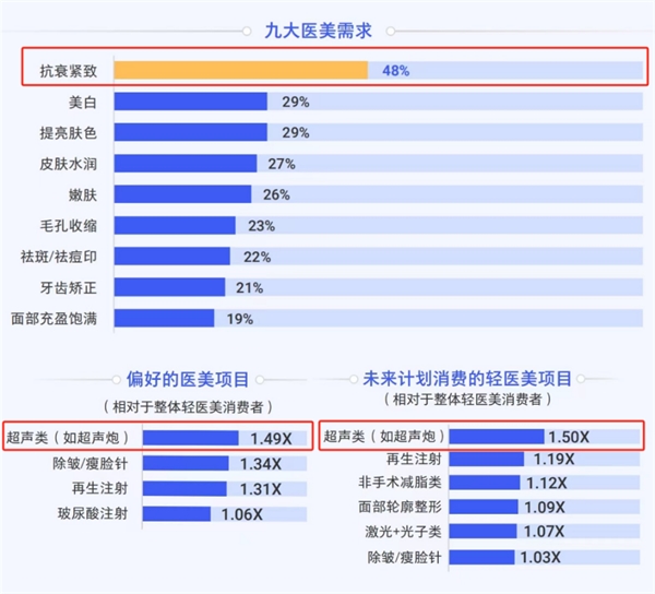 首批定制，震撼升级！美莱全国17家医美机构推出半岛超声炮黑钻版！