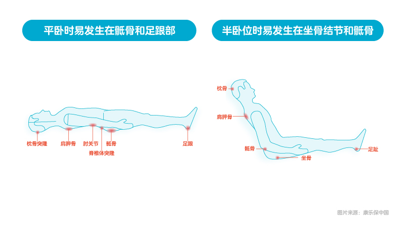 图示
中度可信度描述已自动生成