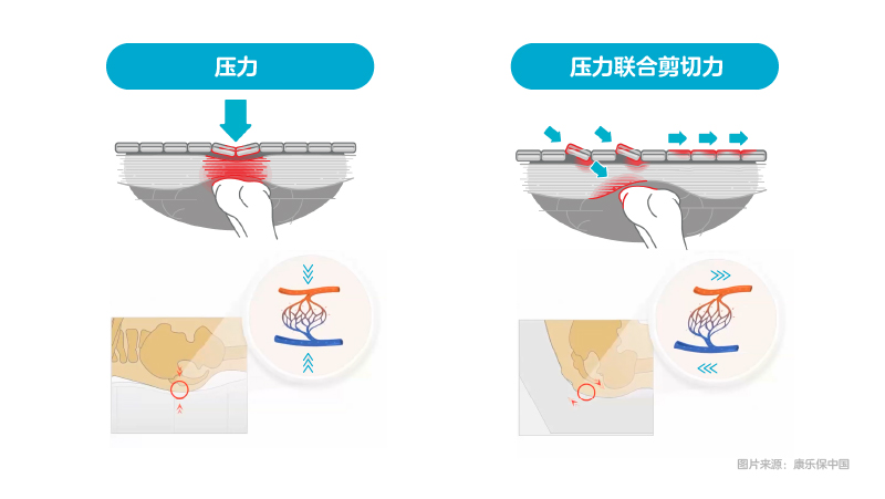 图示
描述已自动生成